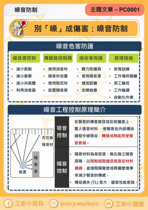 噪音改善方法 房間桌子